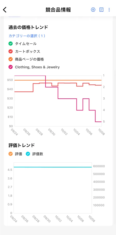 tool4sellerアプリ競合追跡 詳細確認ーメイン指標 2