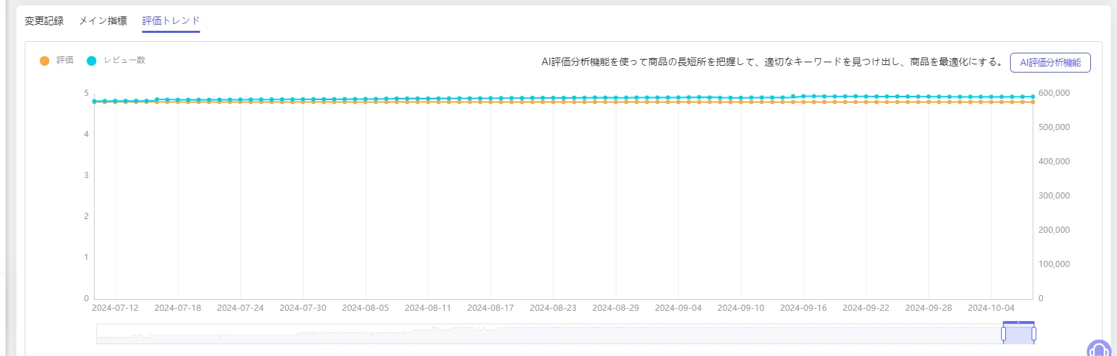 tool4seller競合追跡 詳細画面ー評価トレンド