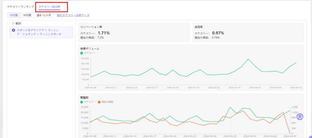 tool4seller カテゴリーランキングにあるカテゴリーデータ 2