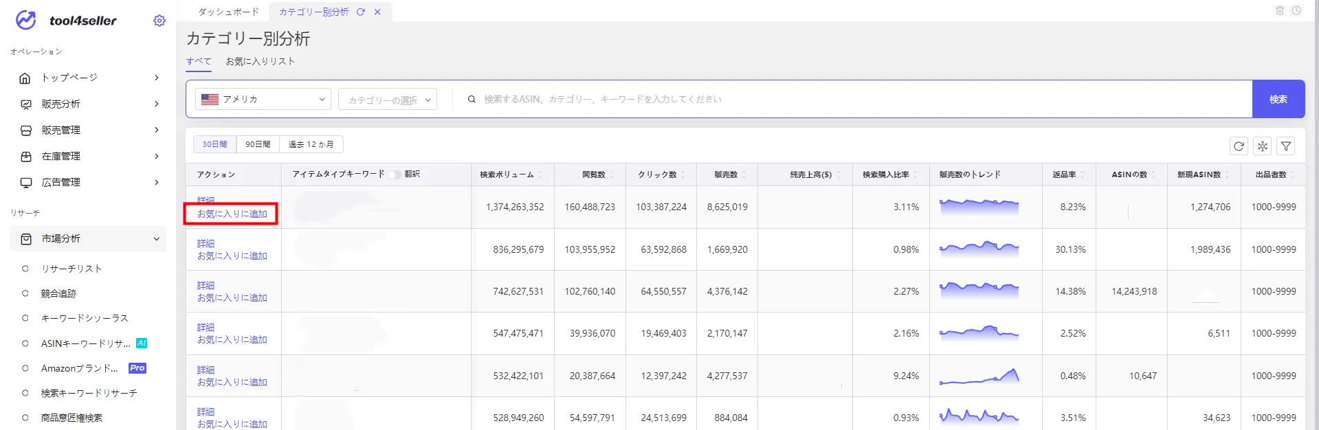 tool4seller カテゴリー別分析ーお気に入り 1