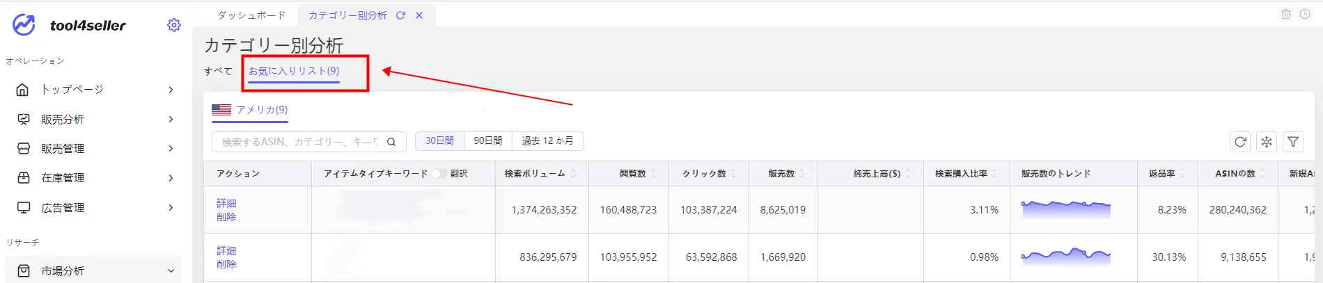 tool4seller カテゴリー別分析ーお気に入りリスト