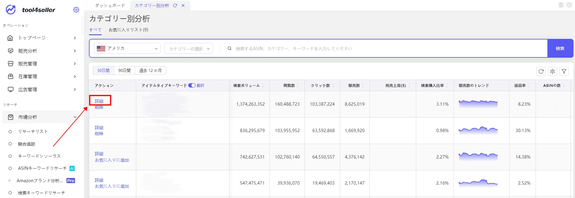 tool4seller カテゴリー別分析ー詳細 1