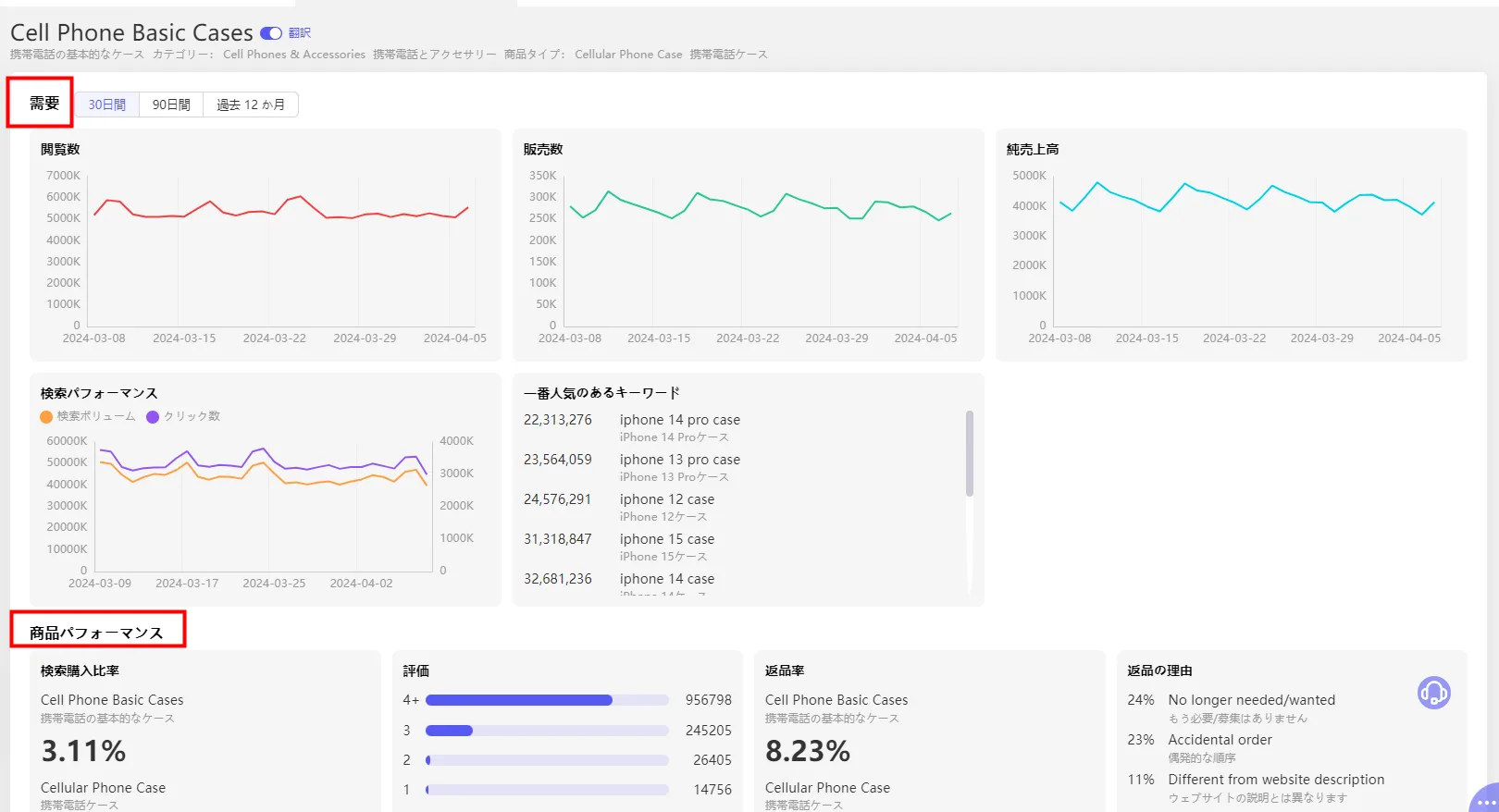 tool4seller カテゴリー別分析ー詳細ページ
