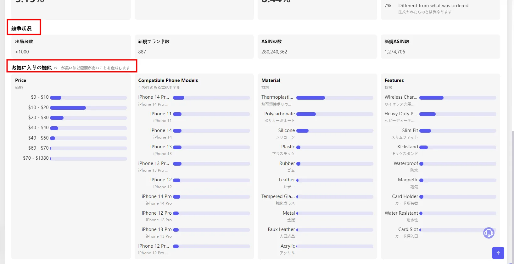 tool4seller カテゴリー別分析ー詳細ページ2