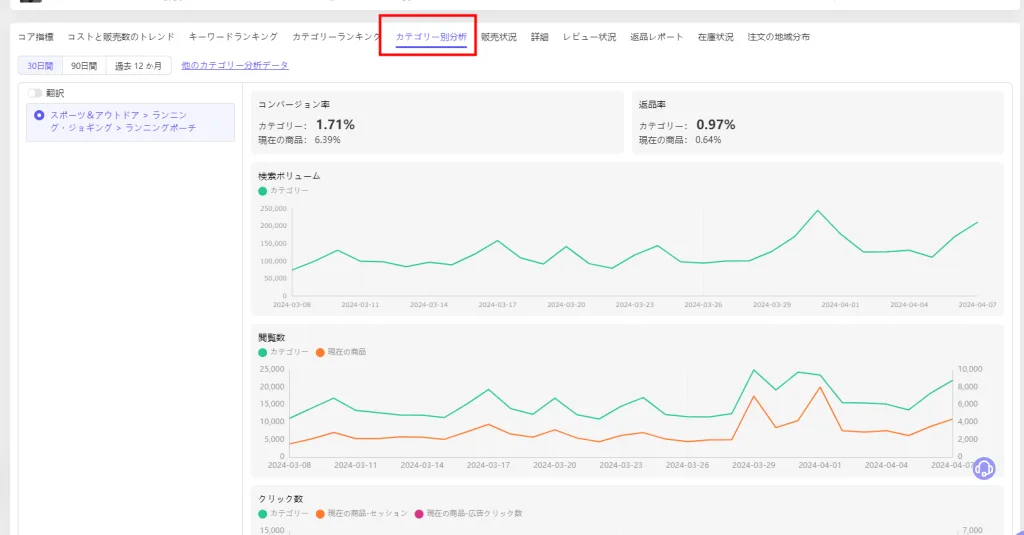 tool4seller 商品分析にあるカテゴリーデータ 2
