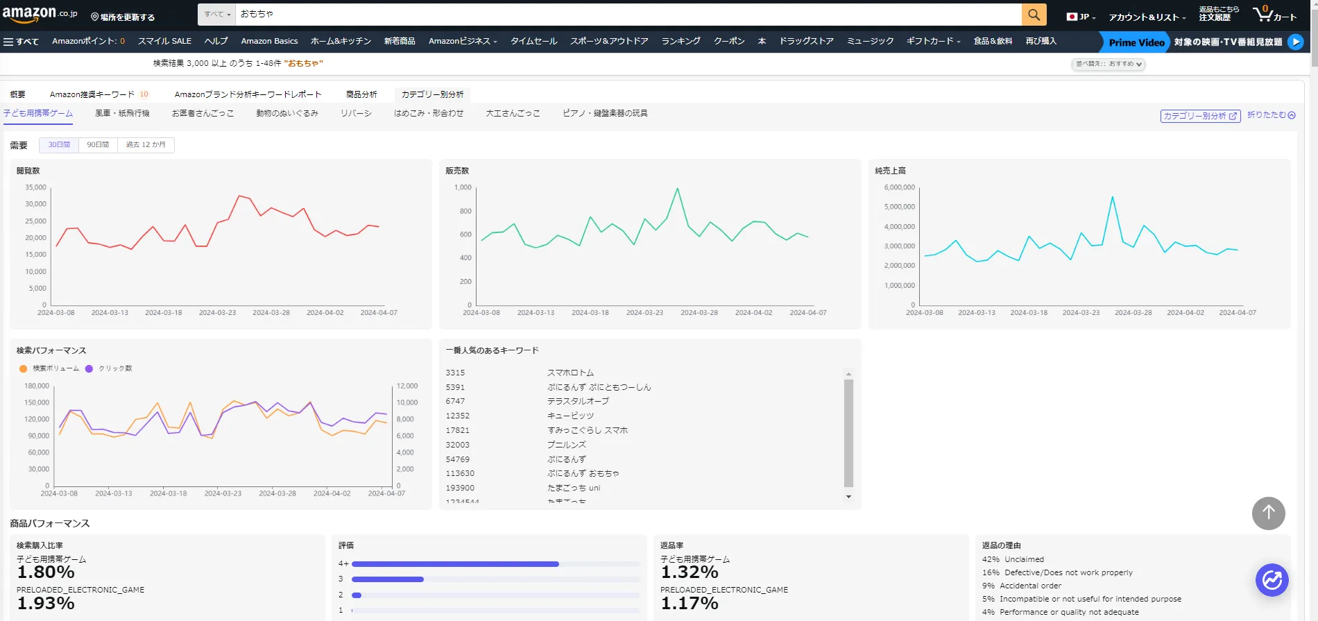 tool4seller 拡張機能にあるカテゴリーデータ 1
