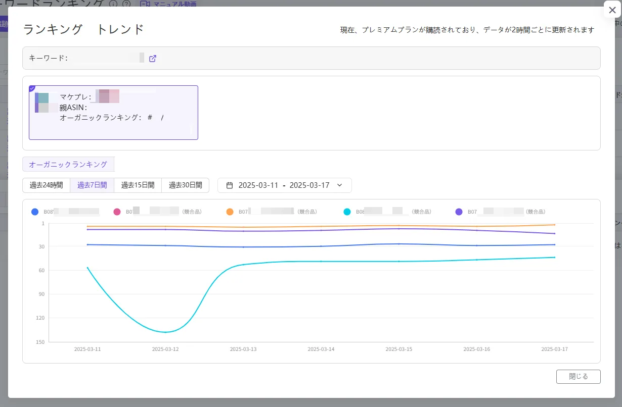 tool4seller keywords rank8