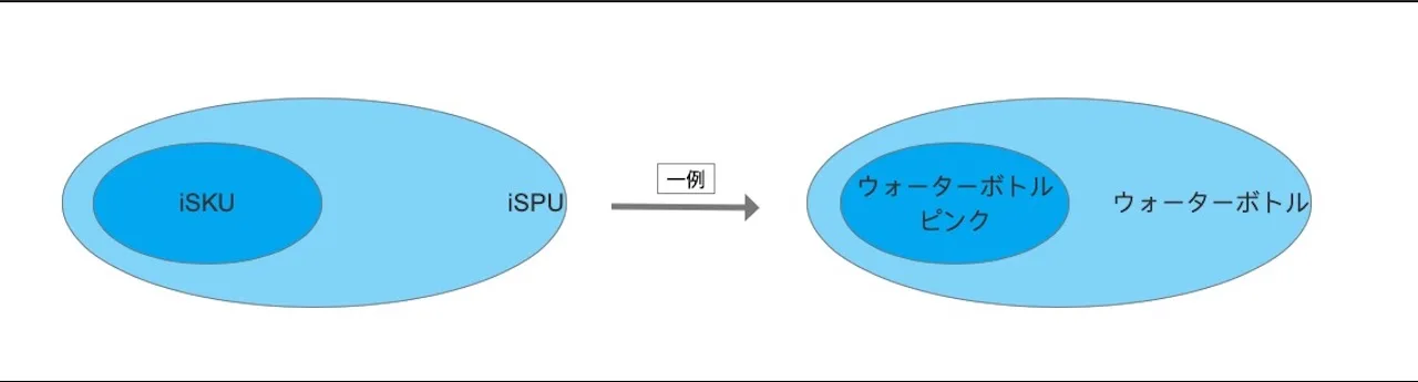 旧1