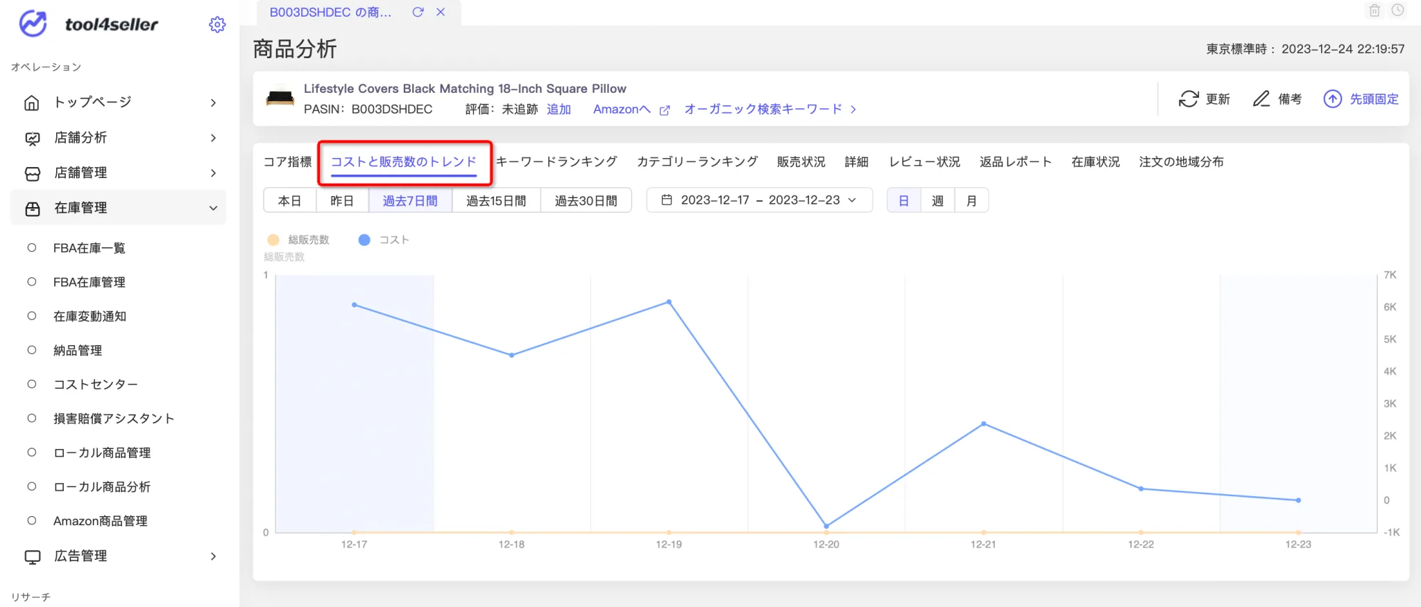 商品分析委細7