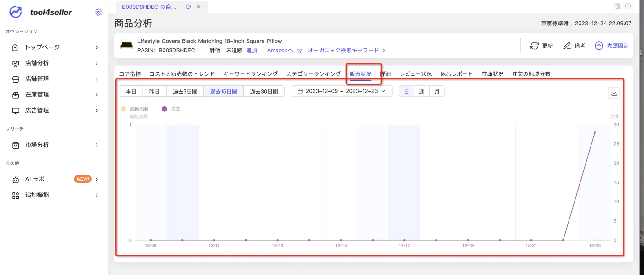 商品分析委細9