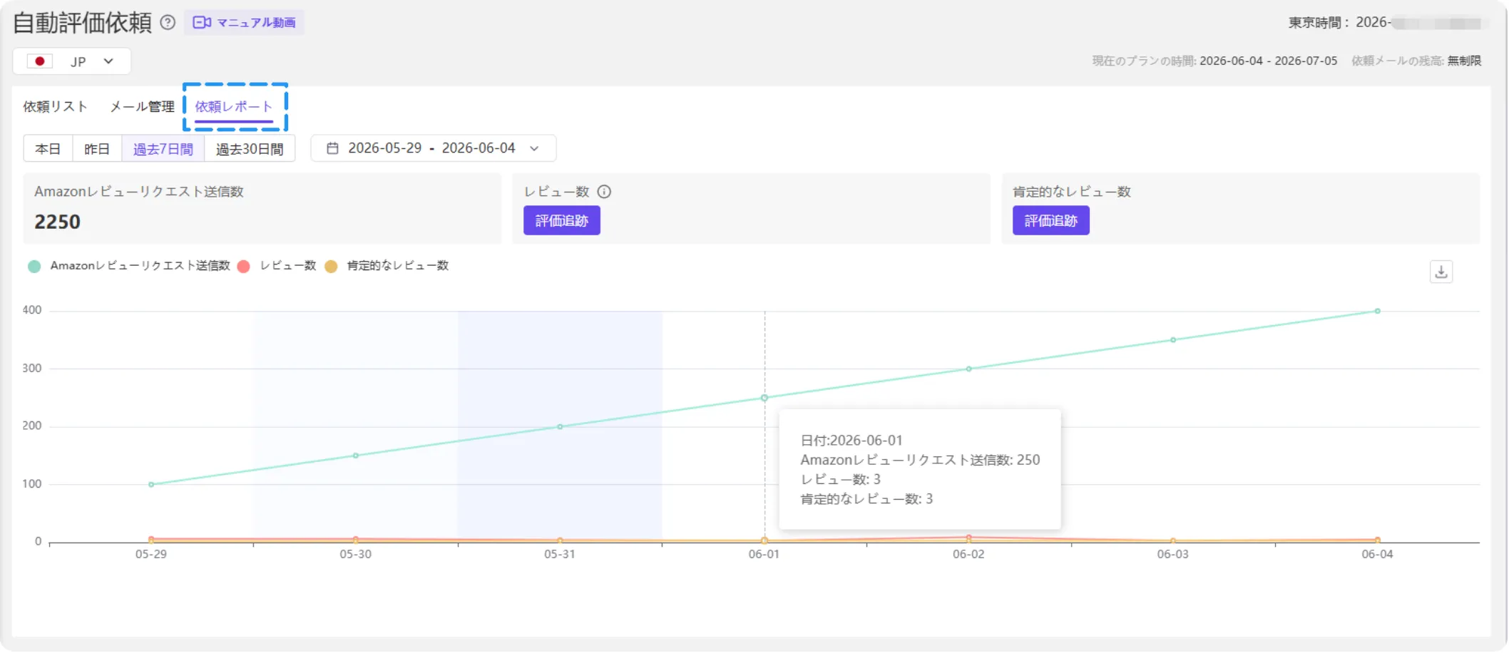 自動評価依頼