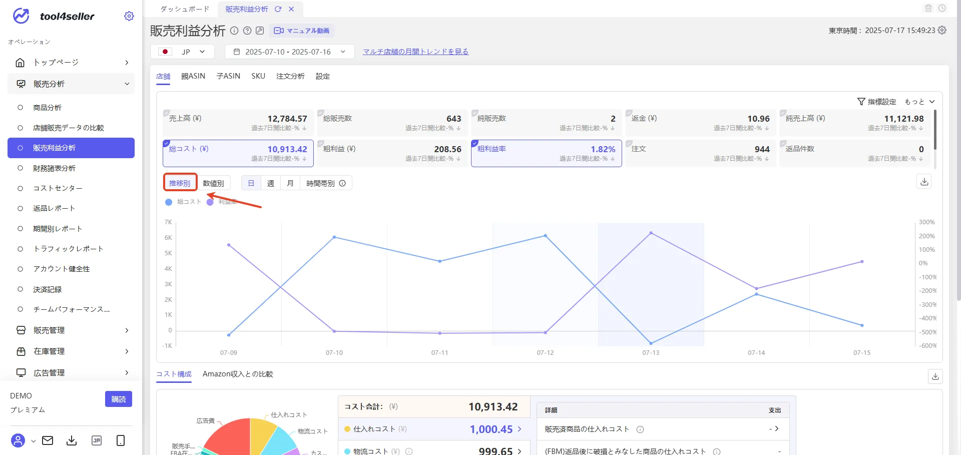販売利益分析 の画面