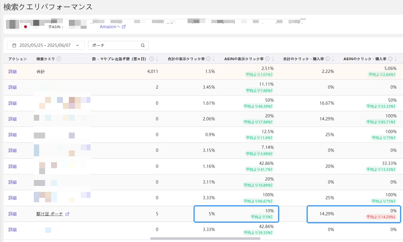 tool4seller 検索クエリパフォーマンス6