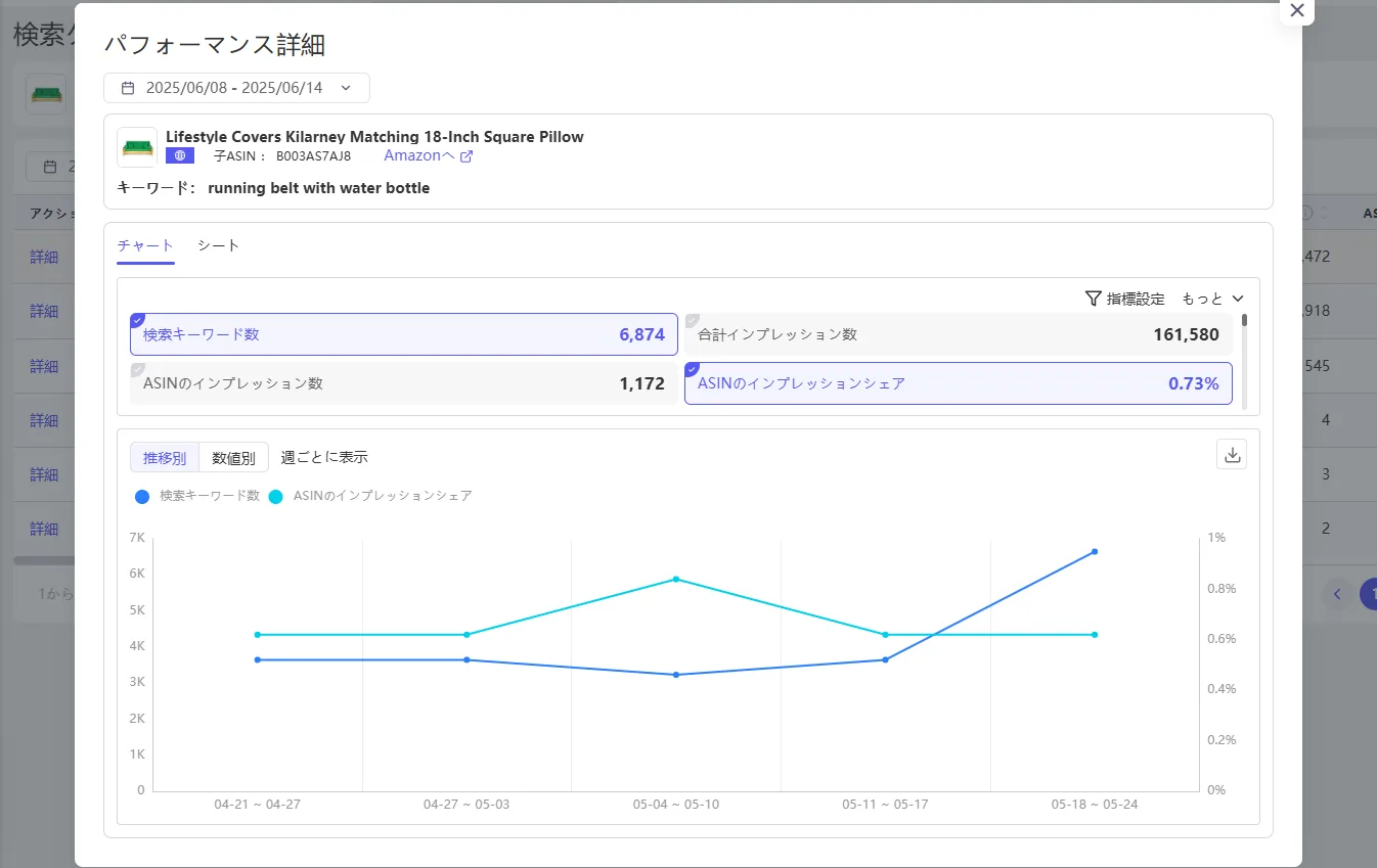 tool4seller 検索クエリパフォーマンス8