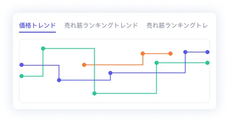 Aricode 商品トレンド
