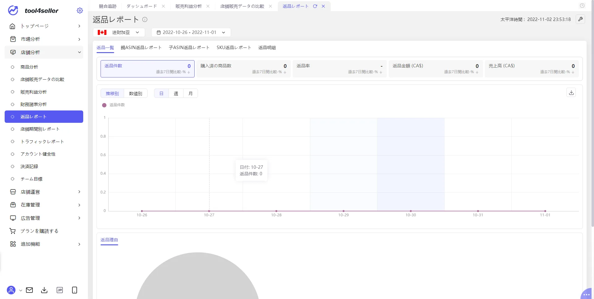 【セラセンのレポート自動解析ができる】謎のAmazonセラーツール tool4sellerの基本的な使い方 (2)ショップ分析 前編 - Amazon総合セラーツール| tool4seller の画面
