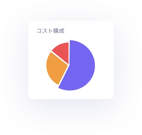 販売利益分析の画面