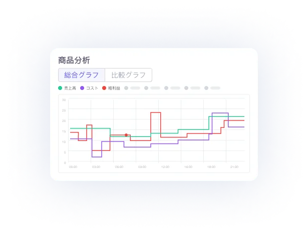 商品分析の画面