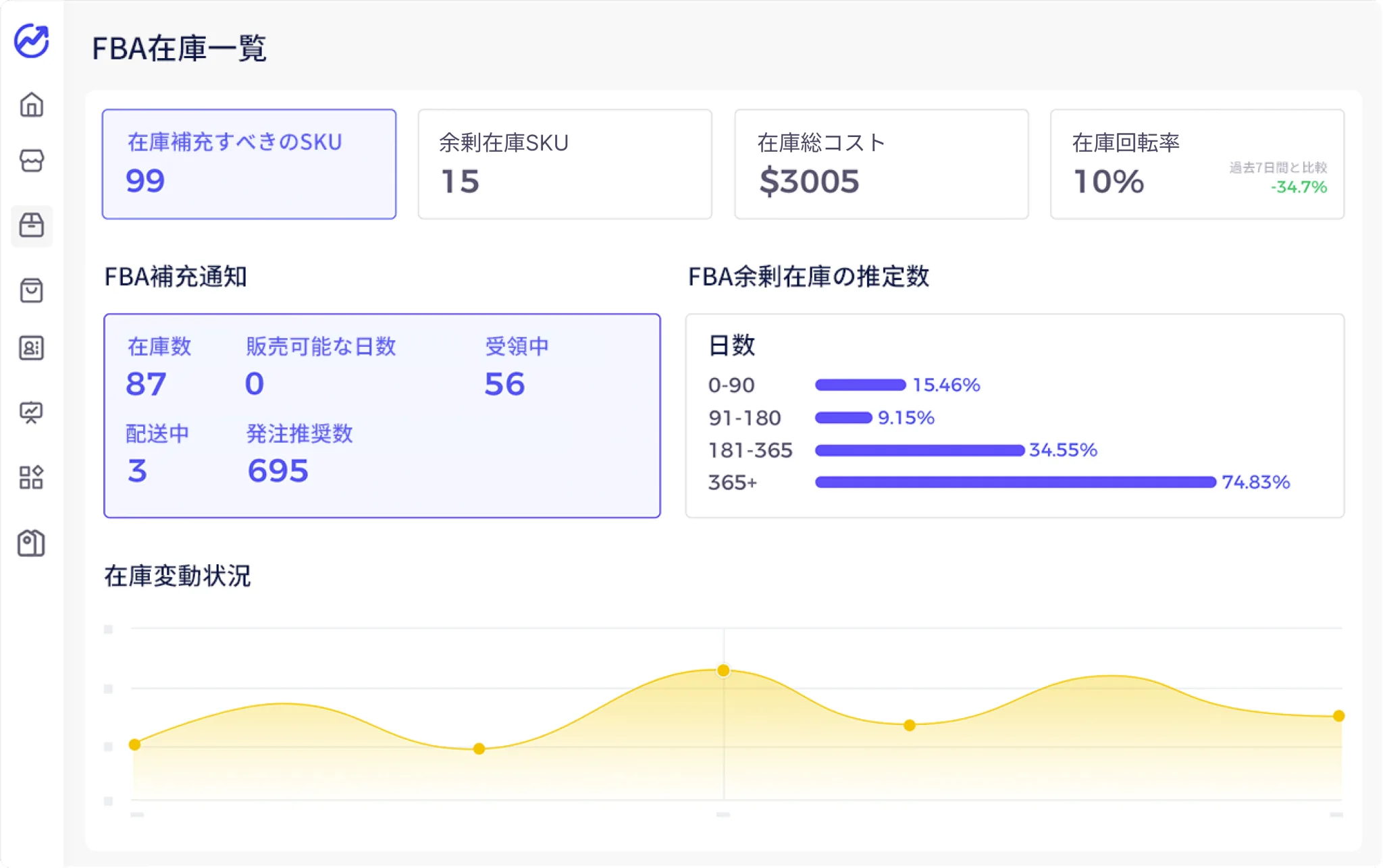 tool4sellerの在庫管理ダッシュボード