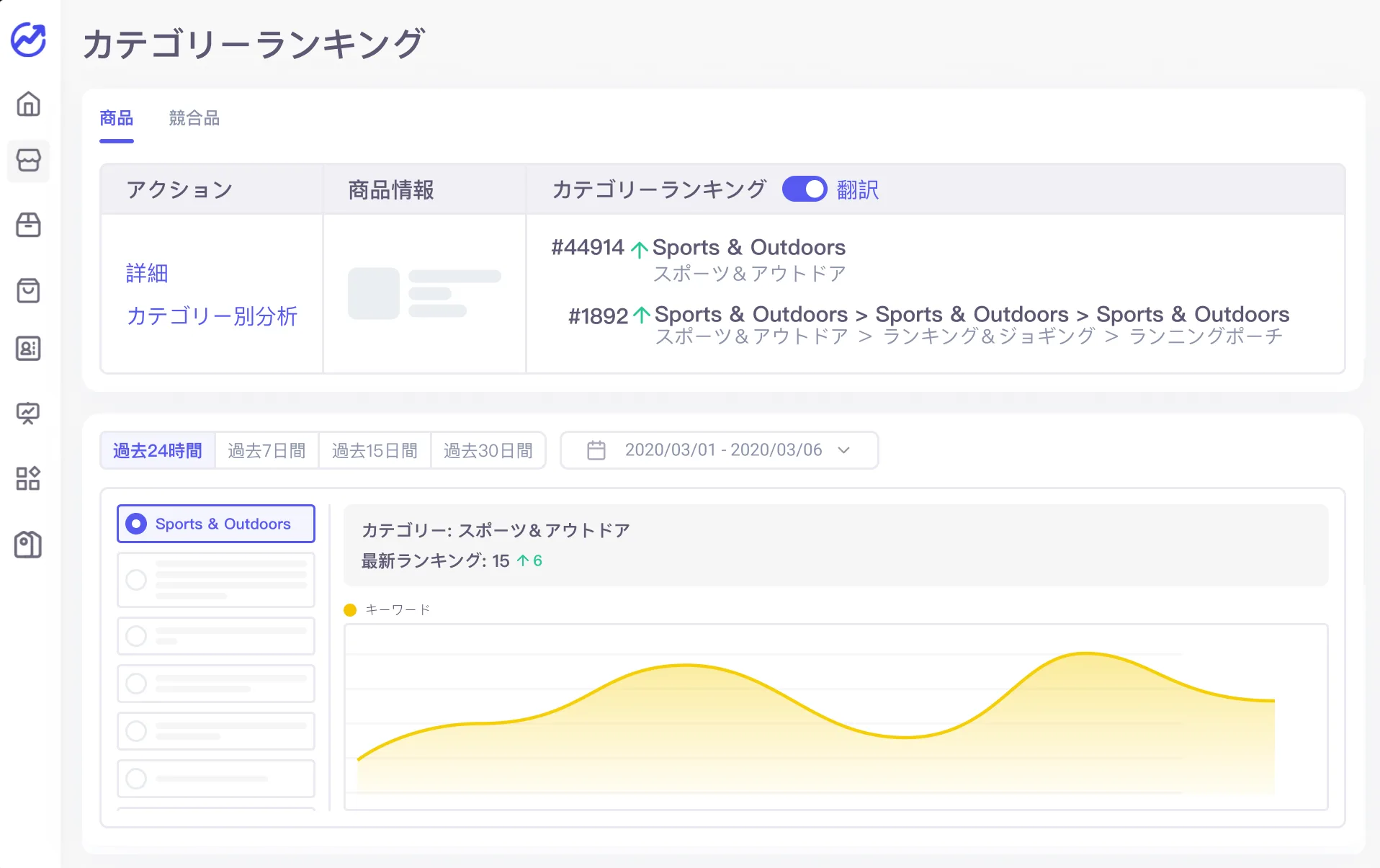 販売管理のメイン画面