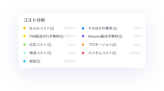 販売利益分析のコスト分析カード