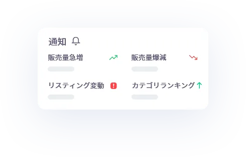 販売利益分析の通知カード