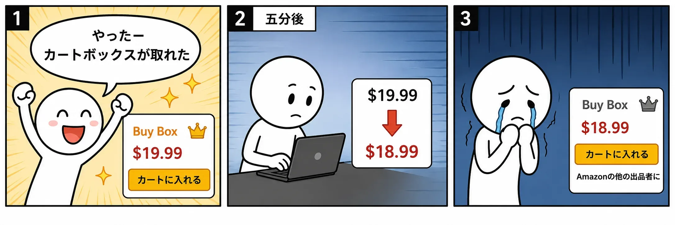 プライムデー期間中のカートボックス表示状況を確認する商品ページ画面