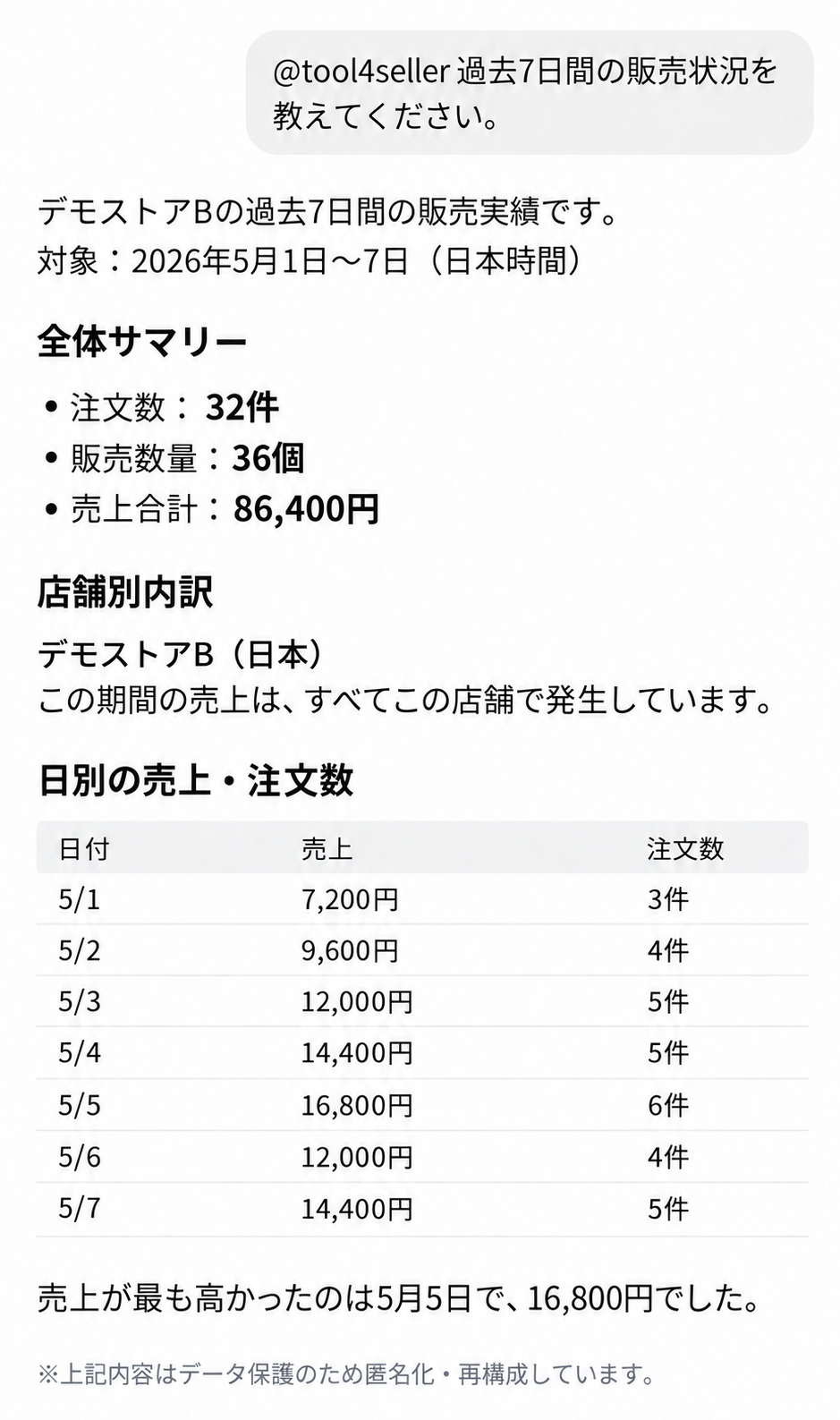 AIのモバイルアプリでtool4seller MCPに販売状況を質問した回答例、外出中でもチェック